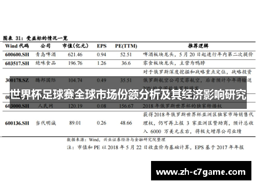 世界杯足球赛全球市场份额分析及其经济影响研究 世界杯足球赛全球市场份额分析及其经济影响研究