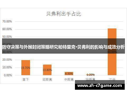 防守决策与外围封闭策略研究帕特里克·贝弗利的影响与成效分析 防守决策与外围封闭策略研究帕特里克·贝弗利的影响与成效分析