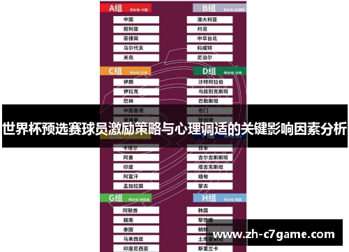 世界杯预选赛球员激励策略与心理调适的关键影响因素分析 世界杯预选赛球员激励策略与心理调适的关键影响因素分析