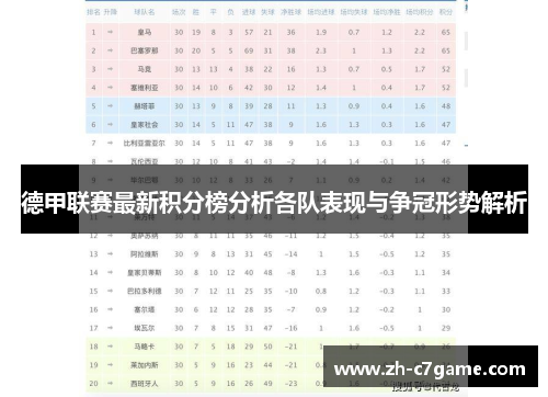 德甲联赛最新积分榜分析各队表现与争冠形势解析 德甲联赛最新积分榜分析各队表现与争冠形势解析
