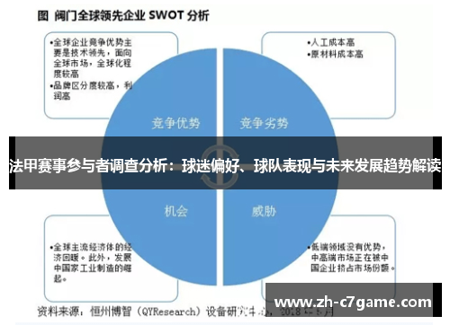 法甲赛事参与者调查分析:球迷偏好、球队表现与未来发展趋势解读 法甲赛事参与者调查分析:球迷偏好、球队表现与未来发展趋势解读