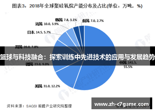 篮球与科技融合:探索训练中先进技术的应用与发展趋势 篮球与科技融合:探索训练中先进技术的应用与发展趋势