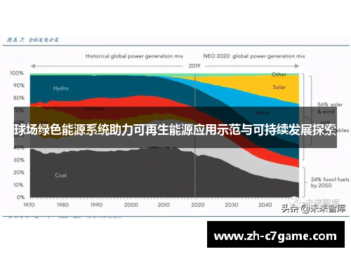 球场绿色能源系统助力可再生能源应用示范与可持续发展探索