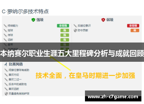 本纳赛尔职业生涯五大里程碑分析与成就回顾 本纳赛尔职业生涯五大里程碑分析与成就回顾