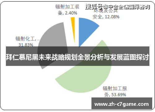 拜仁慕尼黑未来战略规划全景分析与发展蓝图探讨