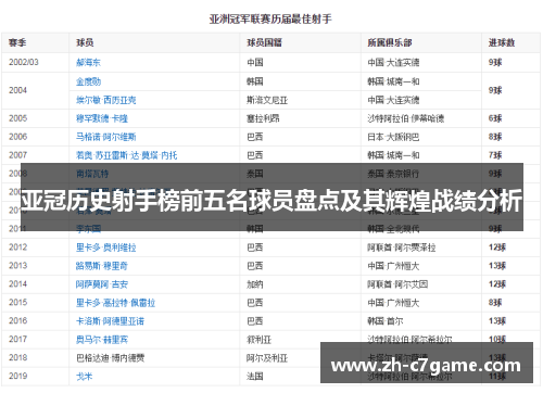 亚冠历史射手榜前五名球员盘点及其辉煌战绩分析