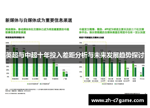 英超与中超十年投入差距分析与未来发展趋势探讨