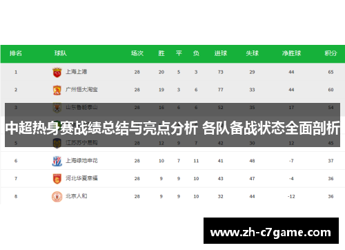 中超热身赛战绩总结与亮点分析 各队备战状态全面剖析