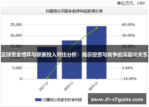 足球资金博弈与联赛投入对比分析：揭示投资与竞争的深层次关系