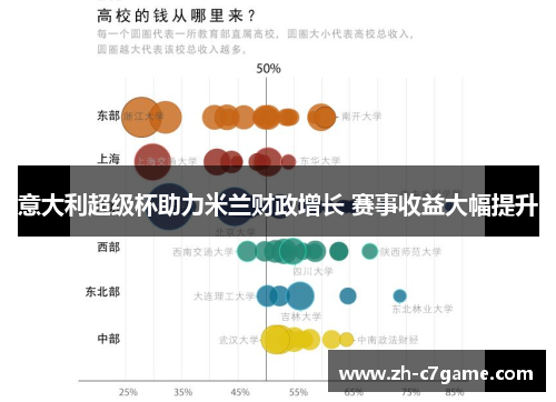 意大利超级杯助力米兰财政增长 赛事收益大幅提升 意大利超级杯助力米兰财政增长 赛事收益大幅提升