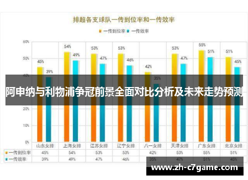 阿申纳与利物浦争冠前景全面对比分析及未来走势预测 阿申纳与利物浦争冠前景全面对比分析及未来走势预测