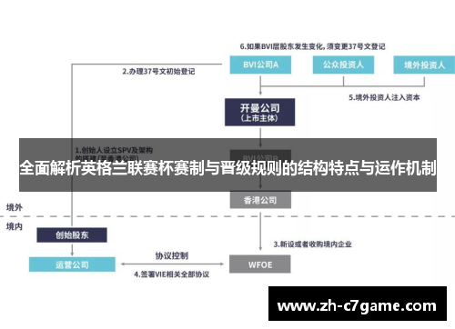 全面解析英格兰联赛杯赛制与晋级规则的结构特点与运作机制 全面解析英格兰联赛杯赛制与晋级规则的结构特点与运作机制
