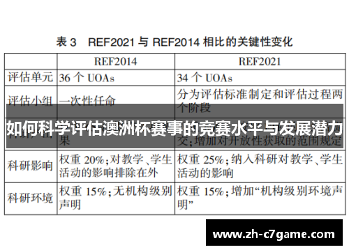 如何科学评估澳洲杯赛事的竞赛水平与发展潜力 如何科学评估澳洲杯赛事的竞赛水平与发展潜力