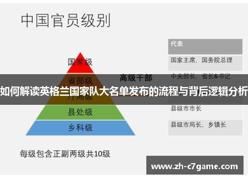 如何解读英格兰国家队大名单发布的流程与背后逻辑分析 如何解读英格兰国家队大名单发布的流程与背后逻辑分析