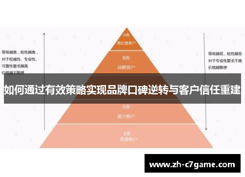 如何通过有效策略实现品牌口碑逆转与客户信任重建