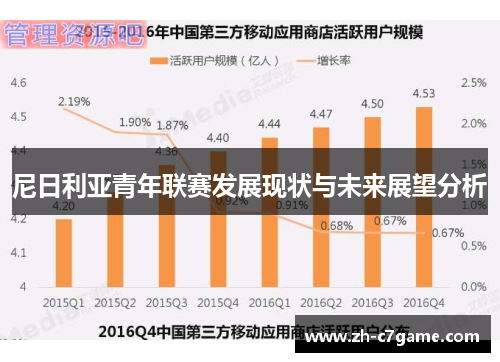 尼日利亚青年联赛发展现状与未来展望分析 尼日利亚青年联赛发展现状与未来展望分析