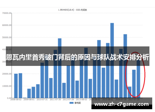 恩瓦内里首秀破门背后的原因与球队战术安排分析 恩瓦内里首秀破门背后的原因与球队战术安排分析